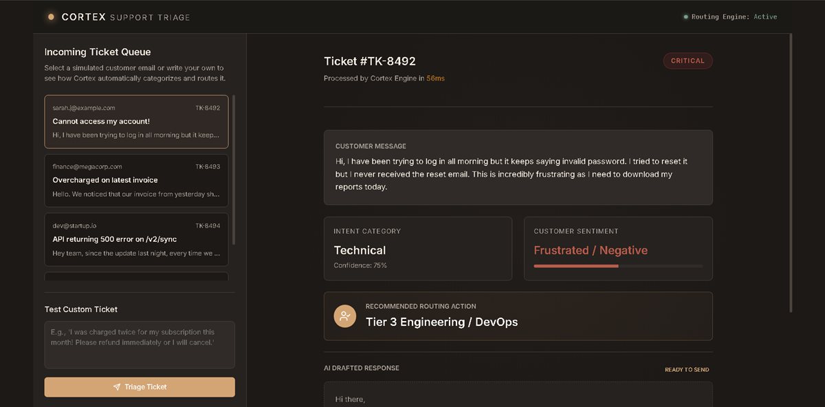 Cortex Triage Demo