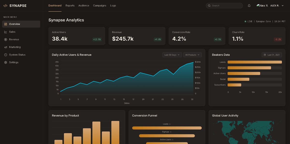 Synapse Analytics Demo